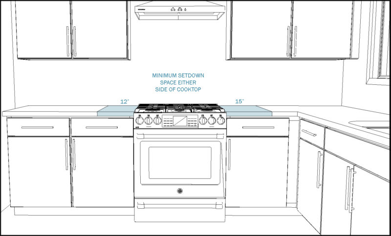 Great Kitchen Design Sticks to the Guidelines - MasterBrand Design Blog